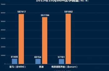 奥迪计划